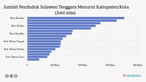 Ilustrasi berita
